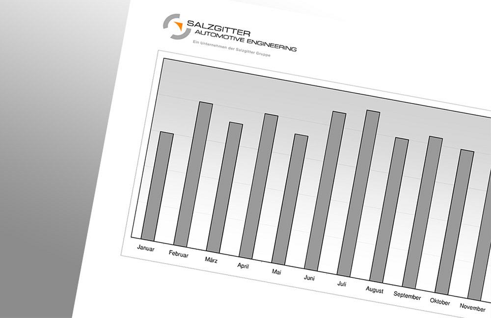 Balkendiagramm mit Monatswerten und Firmenlogo der Salzgitter Automotive Engineering GmbH & Co. KG – Zahlen, Daten, Fakten